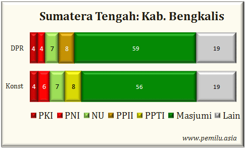 Kab.